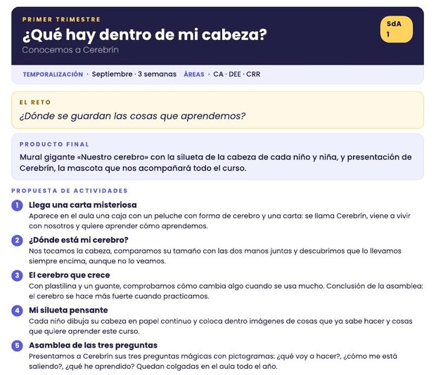 Página de una programación completa sobre el cerebro: reto, producto final y propuesta de actividades